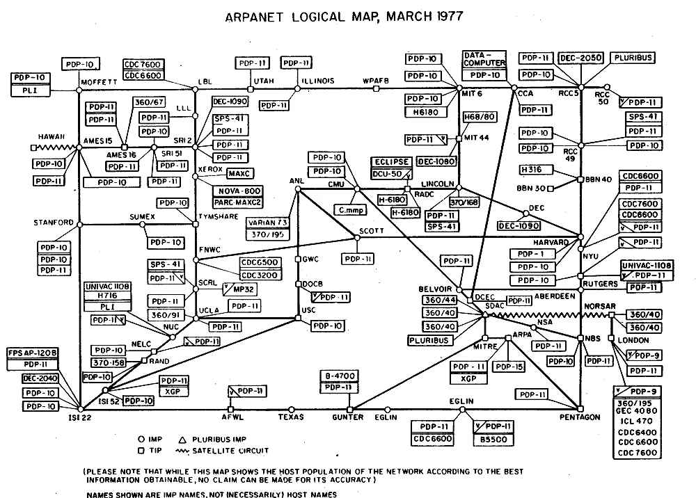 ARPANET envía el primer mensaje de una red