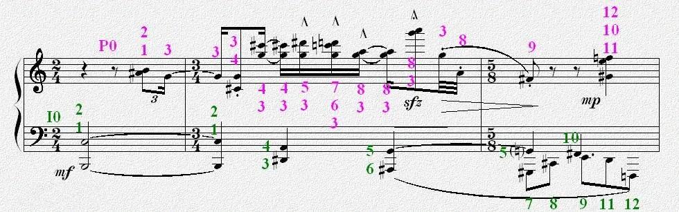 Schoenberg escribe una regla para que no haya tonalidad
