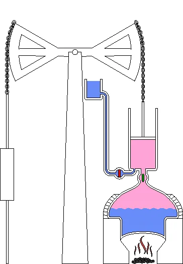 La primera máquina de vapor útil