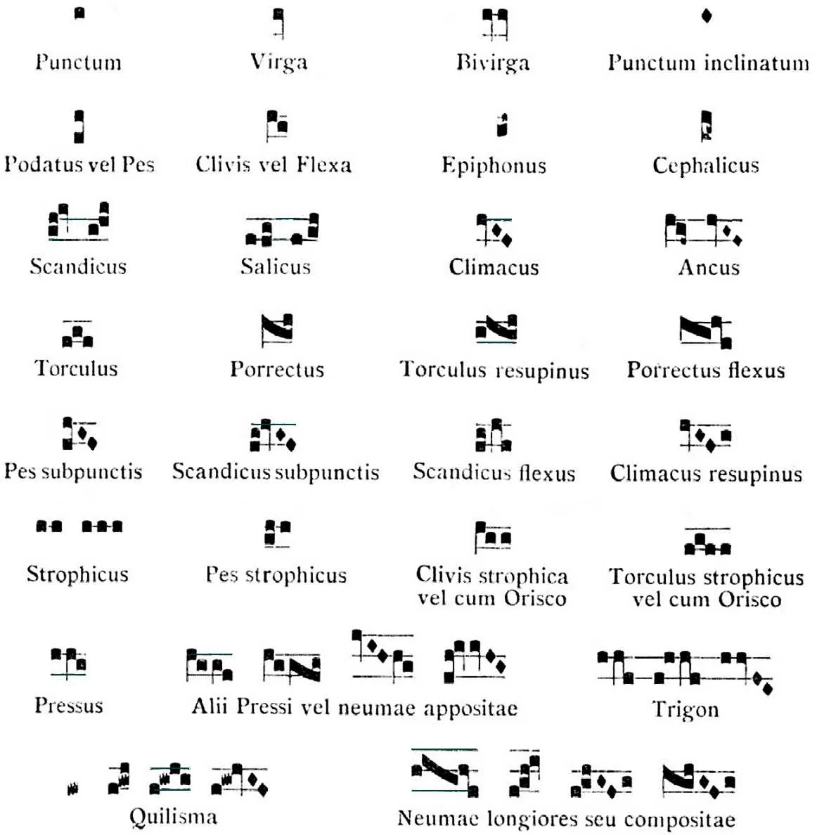 Los neumas: se dibuja por dónde va la melodía